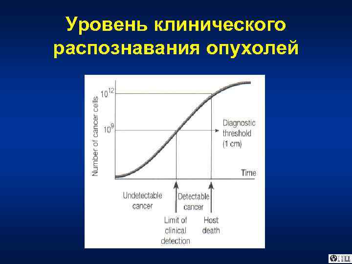 Уровень клинического распознавания опухолей 