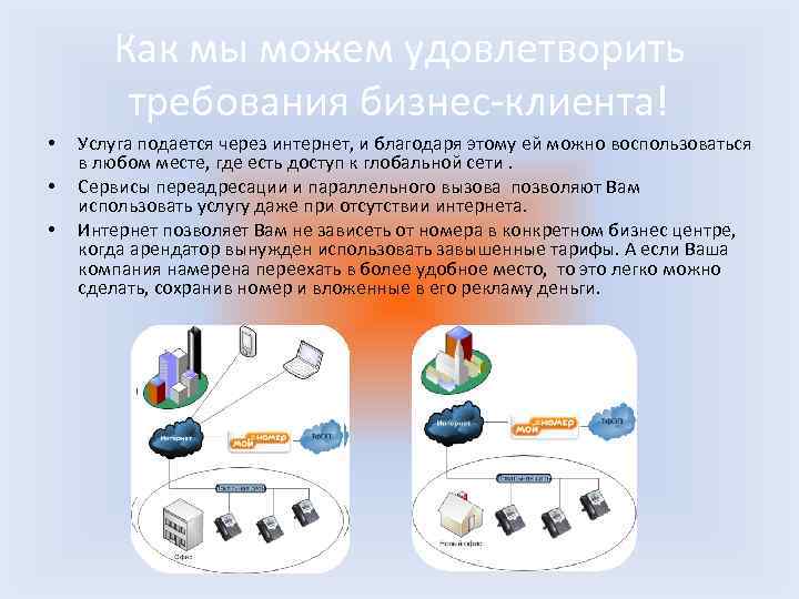 Как мы можем удовлетворить требования бизнес-клиента! • • • Услуга подается через интернет, и