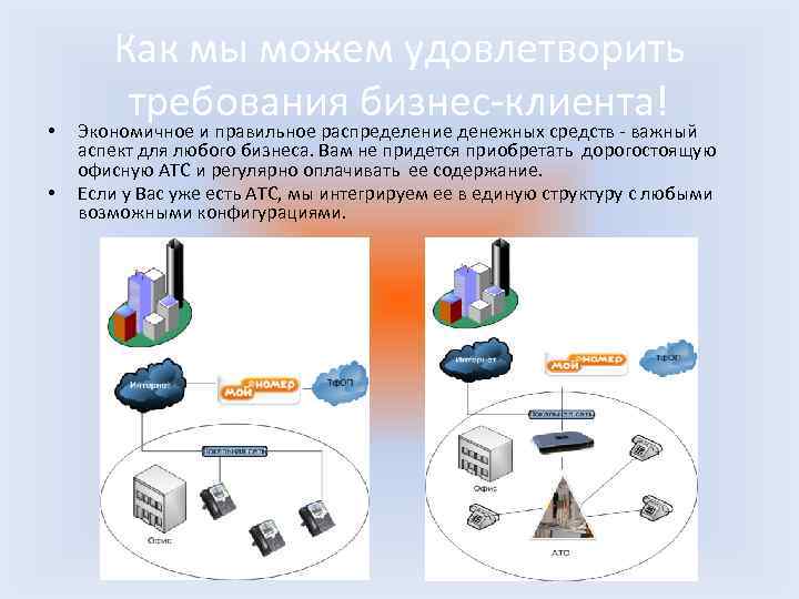  • • Как мы можем удовлетворить требования бизнес-клиента! Экономичное и правильное распределение денежных