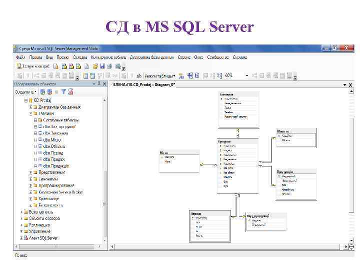 СД в MS SQL Server 