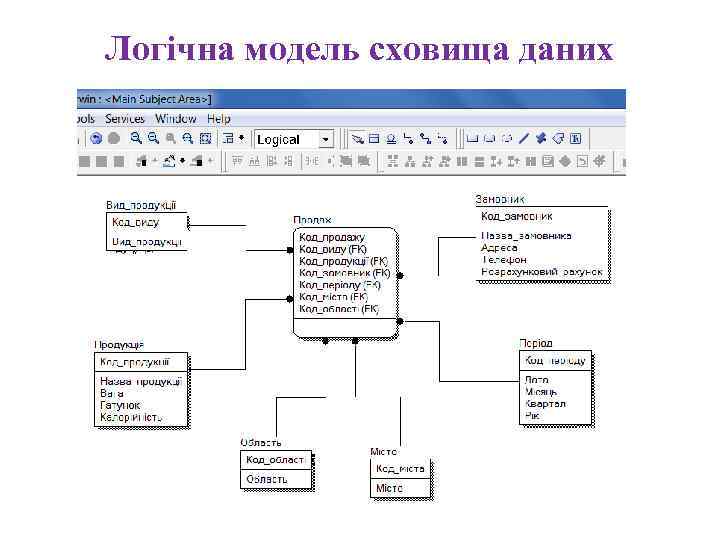Логічна модель сховища даних 