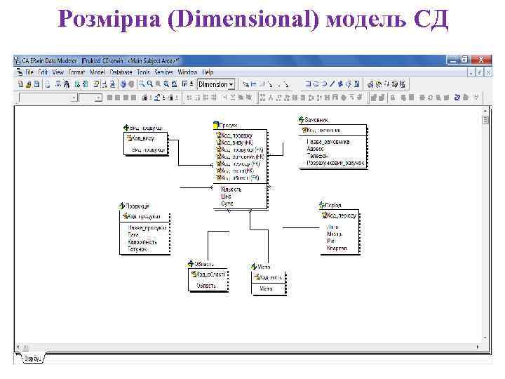 Розмірна (Dimensional) модель СД 