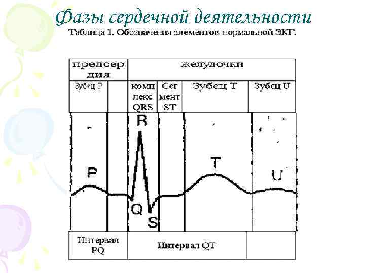 Какая фаза цикла изображенного на рисунке. Фазовая структура сердечного цикла. Схема фазовой структуры сердечного цикла. Систола и диастола на ЭКГ. Схема сердечного цикла физиология.