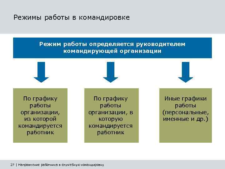 Оплата труда работа по графику