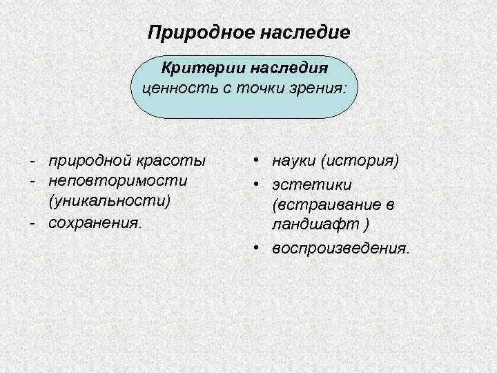 Природное наследие Критерии наследия ценность с точки зрения: - природной красоты - неповторимости (уникальности)