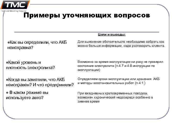 Примеры уточняющих вопросов Цели и выводы: l. Как вы определили, что АКБ неисправна? l.