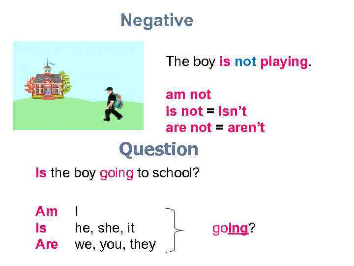 Negative The boy is not playing. am not is not = isn’t are not