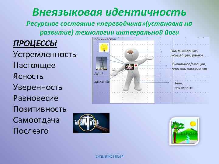 Внеязыковая идентичность Ресурсное состояние «переводчика» (установка на развитие) технологии интегральной йоги ПРОЦЕССЫ Устремленность Настоящее