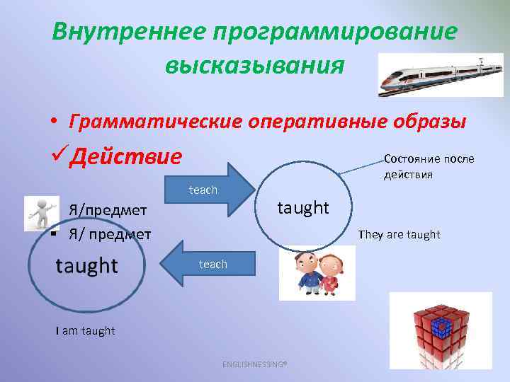 Грамматическое высказывания. Внутреннее программирование речевого высказывания это. Программирование речевого высказывания. Внутреннее программирование высказывания. Речевое программирование это.