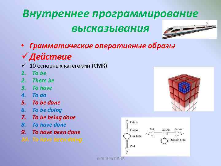 Внутреннее программирование высказывания • Грамматические оперативные образы ü Действие ü 10 основных категорий (СМК)