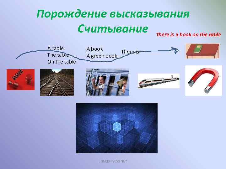 Порождение высказывания Считывание There is a book on the table A table The table