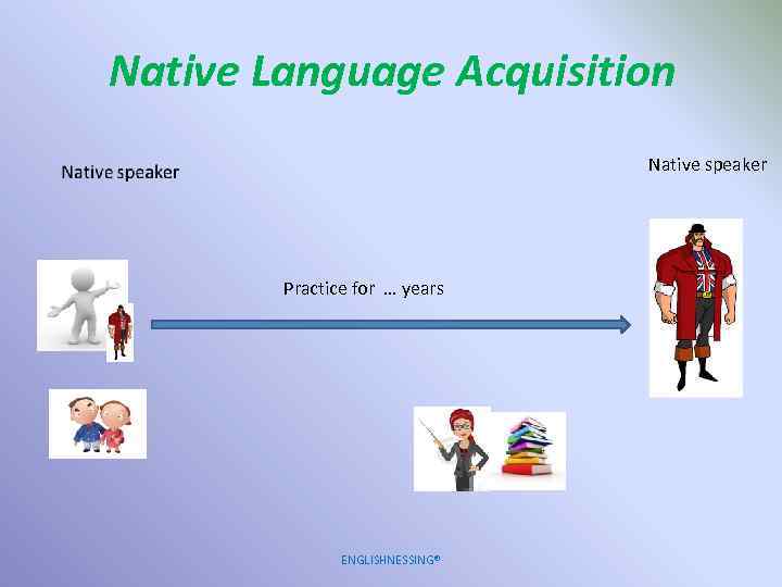 Native Language Acquisition Native speaker Practice for … years ENGLISHNESSING® 