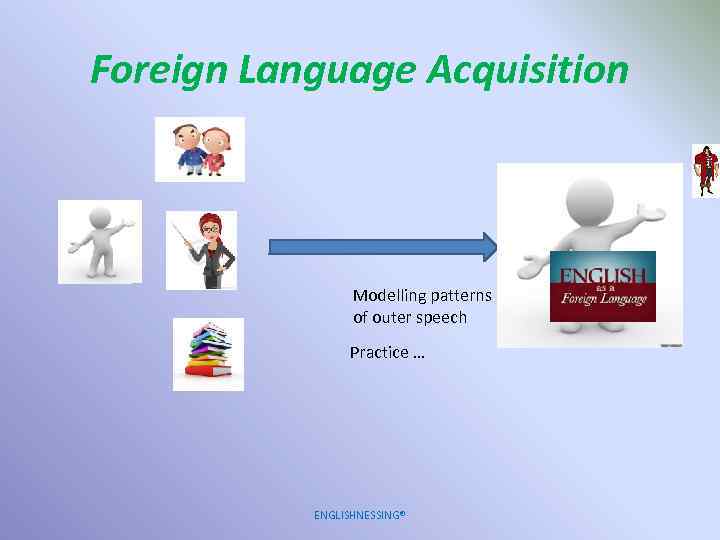 Foreign Language Acquisition Modelling patterns of outer speech Practice … ENGLISHNESSING® 