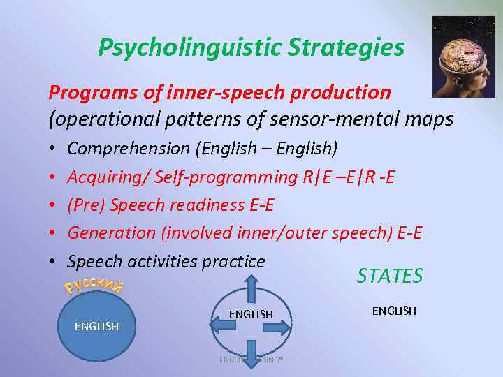Psycholinguistic Strategies Programs of inner-speech production (operational patterns of sensor-mental maps • • •