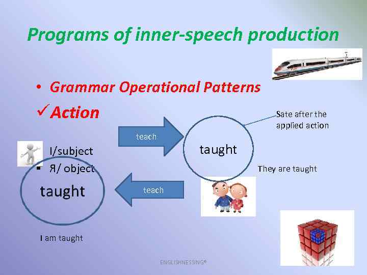 Programs of inner-speech production • Grammar Operational Patterns üAction Sate after the applied action