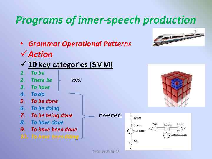 Programs of inner-speech production • Grammar Operational Patterns ü Action ü 10 key categories