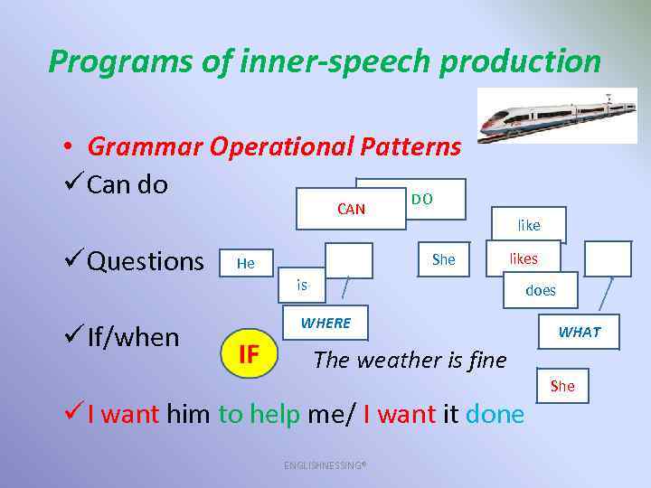 Programs of inner-speech production • Grammar Operational Patterns ü Can do TO DO CAN