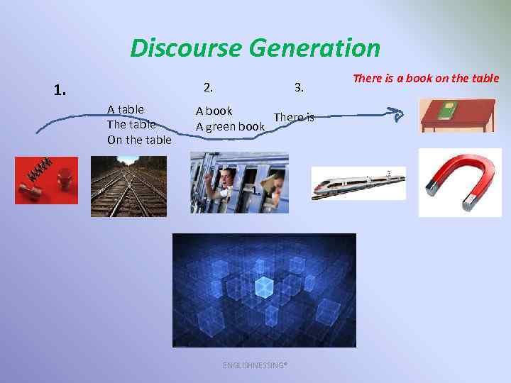 Discourse Generation 1. 2. A table The table On the table 3. A book