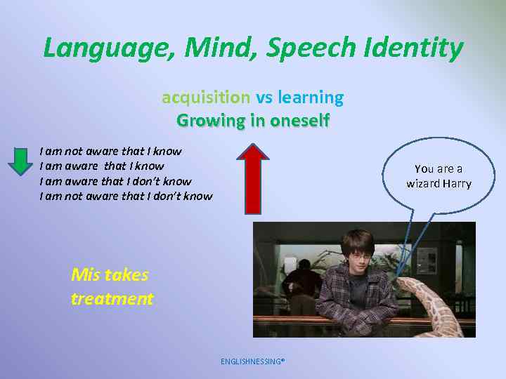 Language, Mind, Speech Identity acquisition vs learning Growing in oneself I am not aware