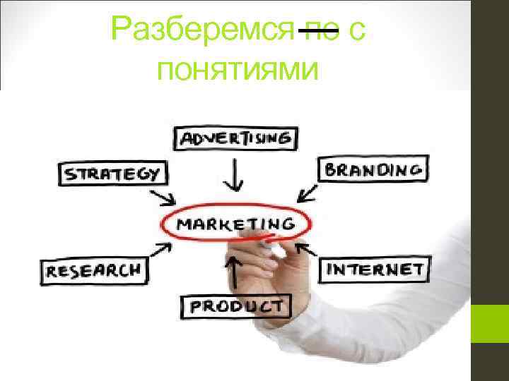 Разберемся по с понятиями 
