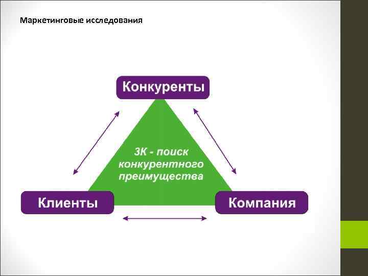 Маркетинговые исследования 
