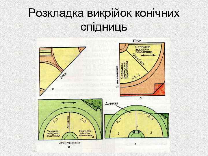 Розкладка викрійок конічних спідниць 