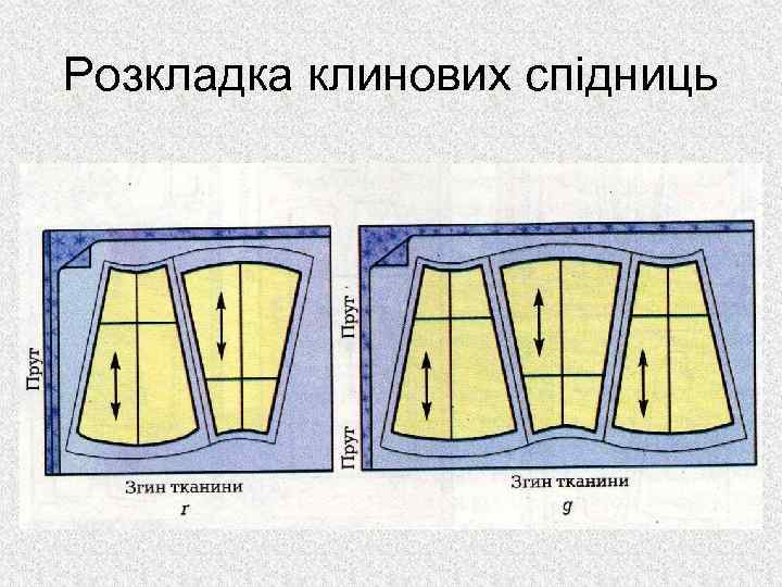 Розкладка клинових спідниць 