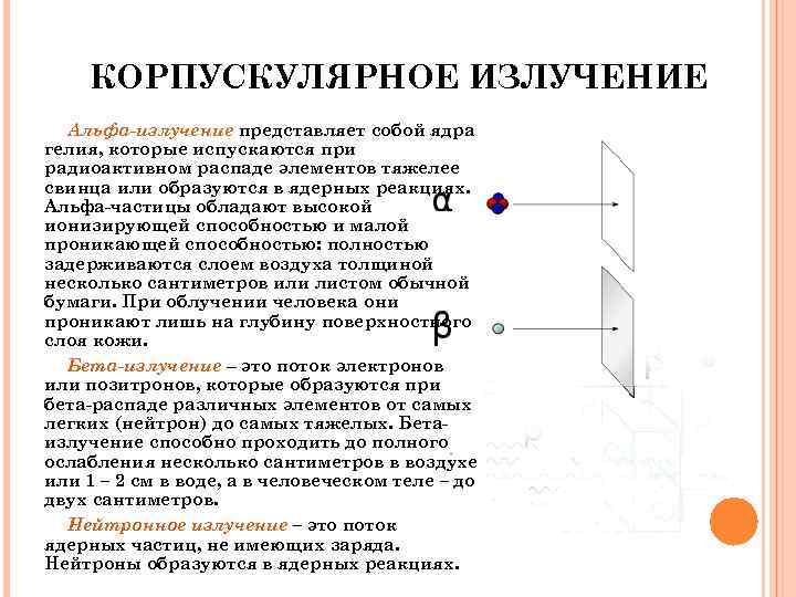 КОРПУСКУЛЯРНОЕ ИЗЛУЧЕНИЕ Альфа-излучение представляет собой ядра гелия, которые испускаются при радиоактивном распаде элементов тяжелее