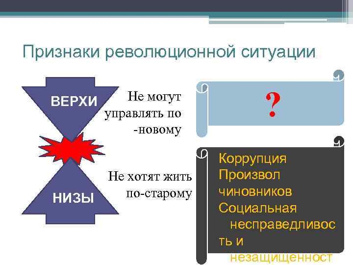 Скажи признак. Признаки революционной ситуации. Верхи не могут управлять по-старому а низы не хотят жить по-старому. Революционная ситуация верхи не. Три признака революции.