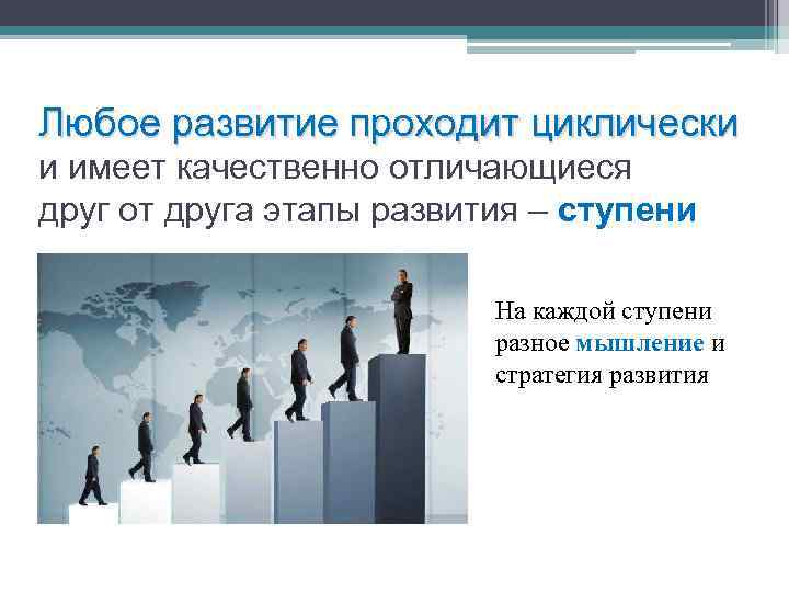 Любое развитие проходит циклически и имеет качественно отличающиеся друг от друга этапы развития –