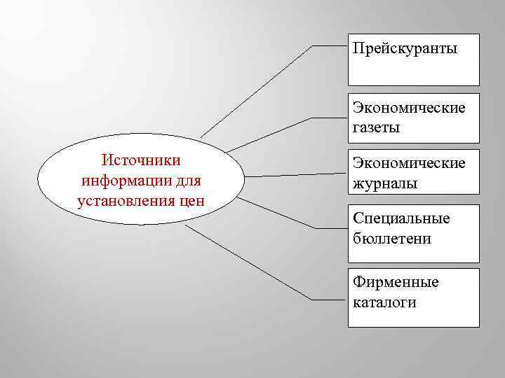 Источники информации о ценах. Источники Мировых цен. Источники информации о Мировых ценах. Источники информации о ценах мирового рынка.