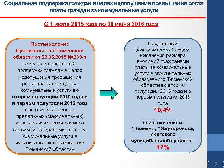 Социальная поддержка граждан в целях недопущения превышения роста платы граждан за коммунальные услуги С