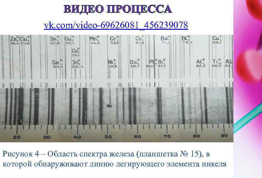 ВИДЕО ПРОЦЕССА vk. com/video-69626081_456239078 Рисунок 4 – Область спектра железа (планшетка № 15), в