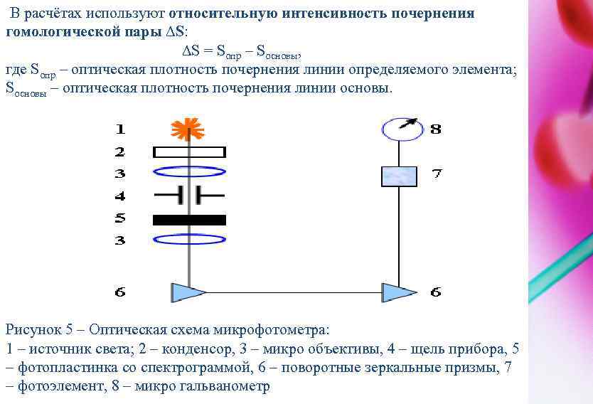  В расчётах используют относительную интенсивность почернения гомологической пары ∆S: ∆S = Sопр –