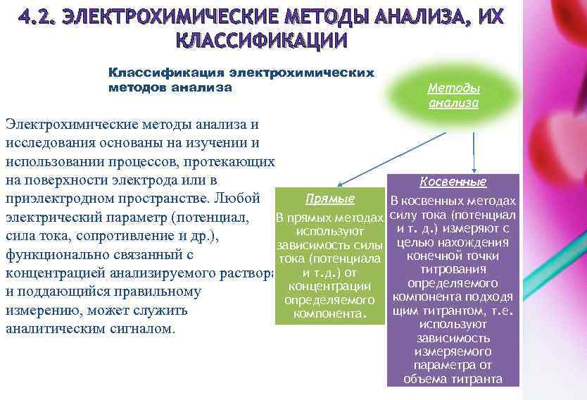 Классификация методов анализа. Классификация электрохимических методов анализа. Классификация электо-химических методов. Электрохимические методы анализа. Классификация методов.. Применение электрохимических методов анализа.