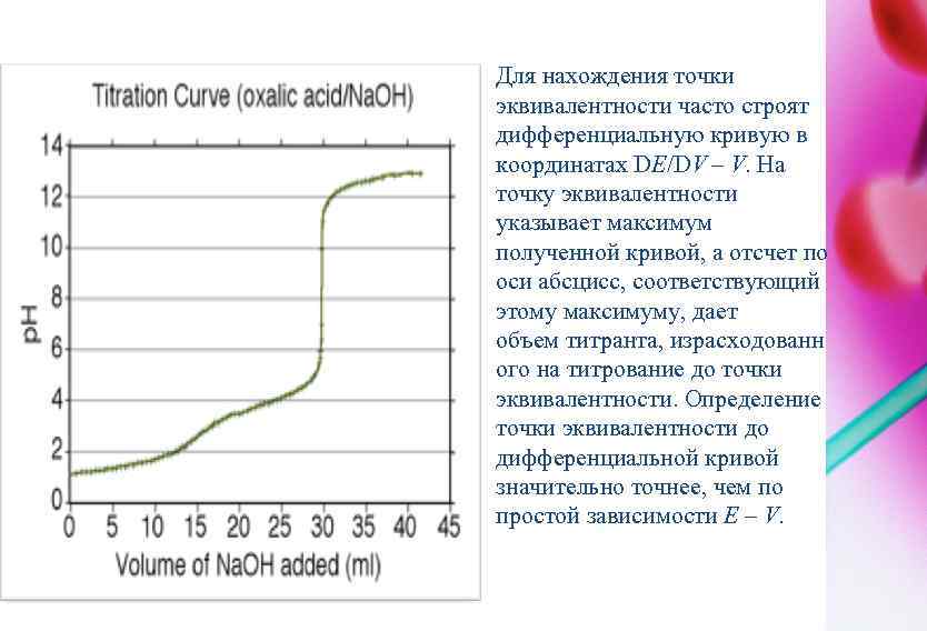 Для нахождения точки эквивалентности часто строят дифференциальную кривую в координатах DЕ/DV – V. На