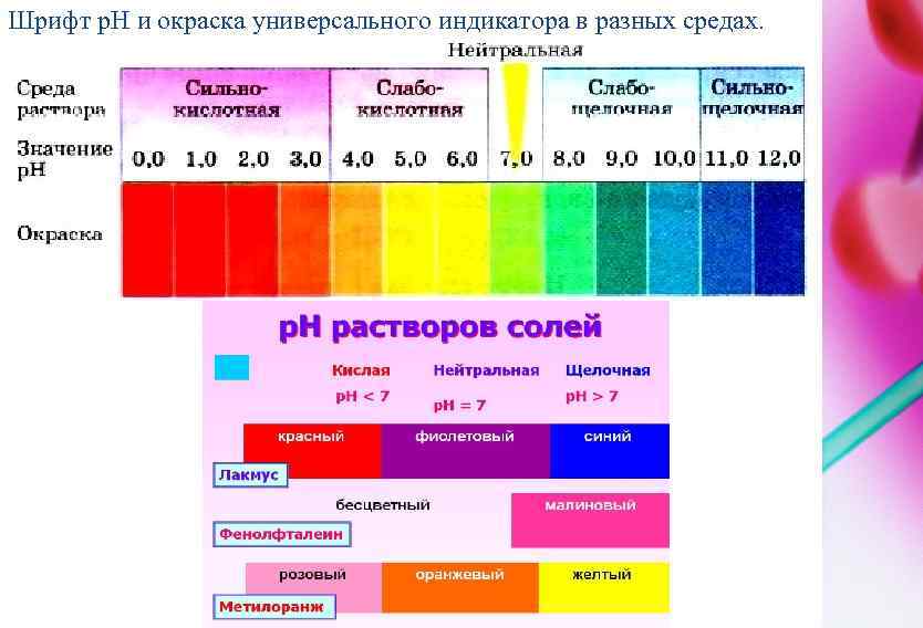 Переход окраски индикатора