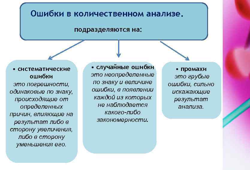 Анализ ошибок. Классификация ошибок количественного анализа. Ошибки в количественном анализе. Погрешности и ошибки в количественном анализе. Типы ошибок в анализе.