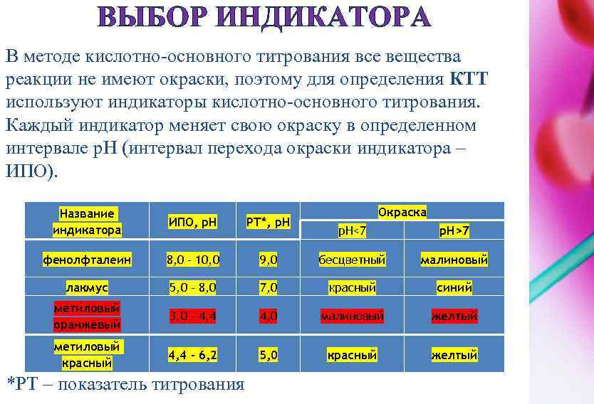 Кислотные индикаторы. При выборе индикатора для кислотно-основного. Кислотно основное титрование выбор индикатора. Ндикаторы дл кислотноосновного титровани.