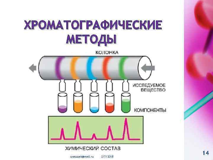 ХРОМАТОГРАФИЧЕСКИЕ МЕТОДЫ svetozek@mail. ru 2/7/2018 14 