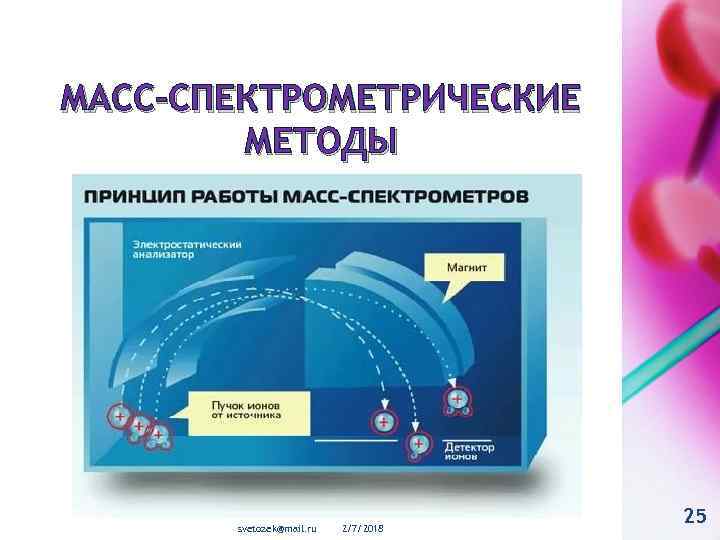 МАСС-СПЕКТРОМЕТРИЧЕСКИЕ МЕТОДЫ svetozek@mail. ru 2/7/2018 25 