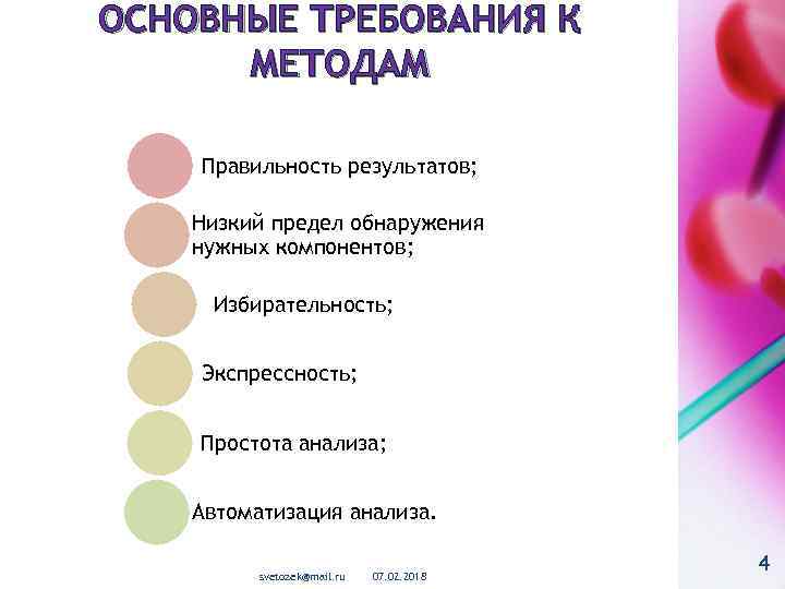 ОСНОВНЫЕ ТРЕБОВАНИЯ К МЕТОДАМ Правильность результатов; Низкий предел обнаружения нужных компонентов; Избирательность; Экспрессность; Простота