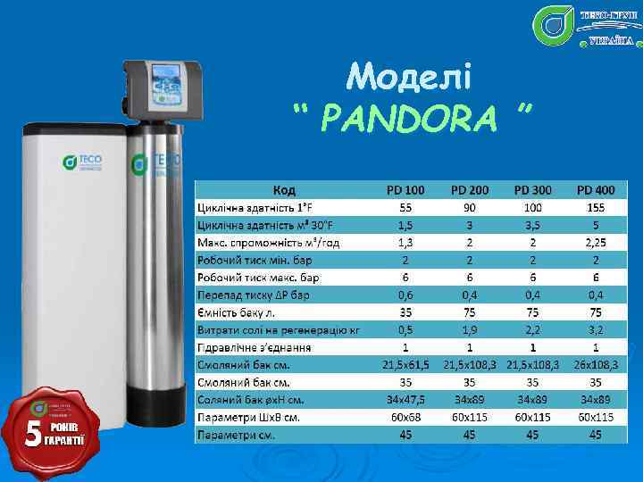 Моделі “ PANDORA ” 