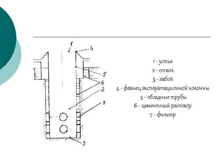 1 - устье 2 - ствол 3 - забой 4 - фланец эксплуатационной колонны