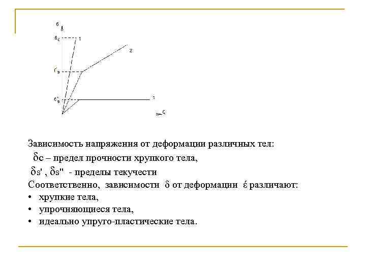 Зависимость напряжения от деформации различных тел: δс – предел прочности хрупкого тела, δs' ,