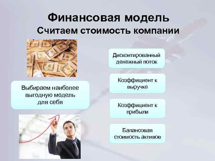 Как сделать финансовую модель проекта