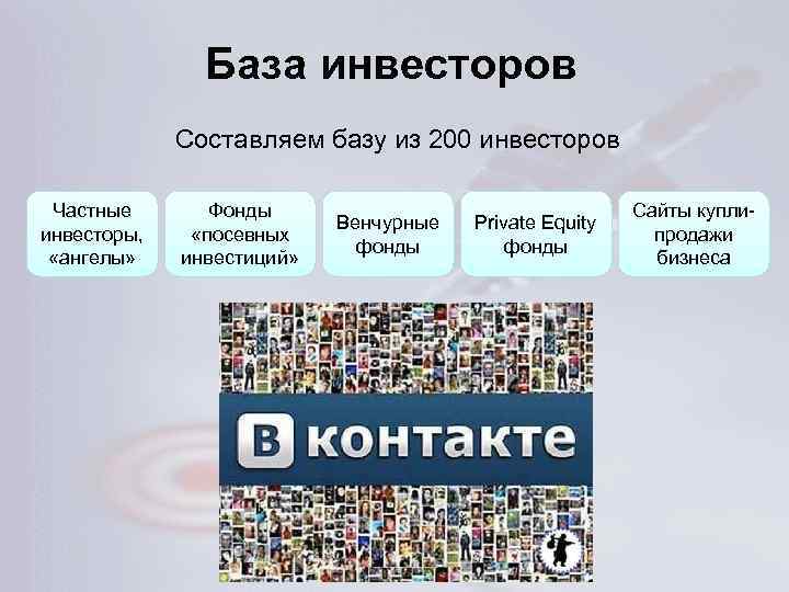 База инвесторов Составляем базу из 200 инвесторов Частные инвесторы, «ангелы» Фонды «посевных инвестиций» Венчурные