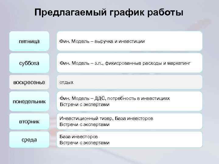 Предлагаемый график работы пятница Фин. Модель – выручка и инвестиции суббота Фин. Модель –
