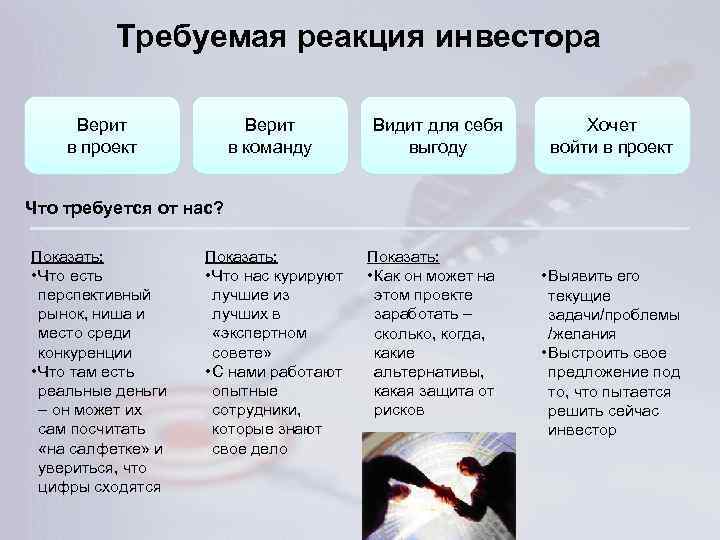 Требуемая реакция инвестора Верит в проект Верит в команду Видит для себя выгоду Хочет