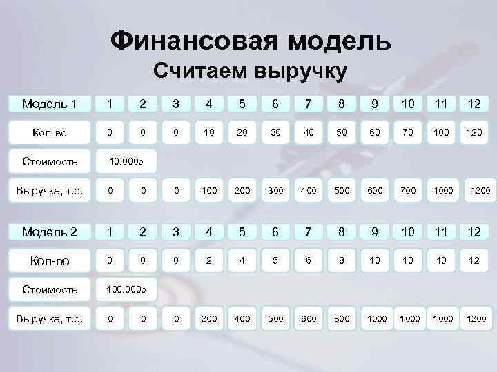 Финансовая модель Считаем выручку Модель 1 1 2 3 4 5 6 7 8